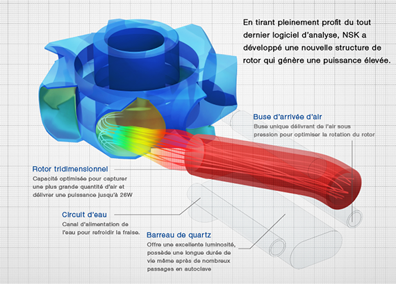 Turbine NSK Ti-Max Z900L : rotor tridimensionnel
